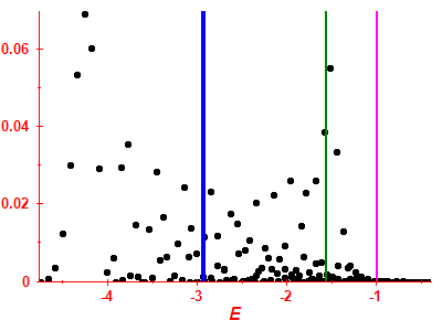 Strength function